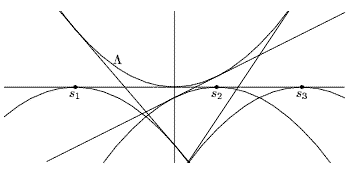   F, P<sub>s</sub>  U<sub>s</sub>