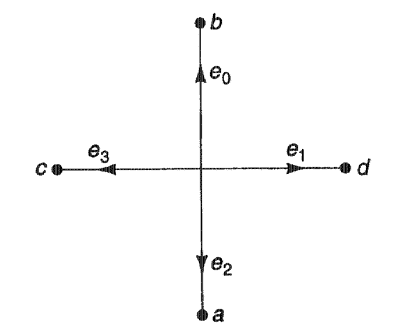  e<sub>i</sub>    i    e<sub>0</sub>