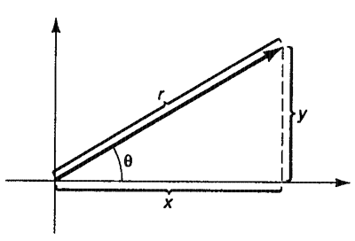      (r, Theta)    (, )